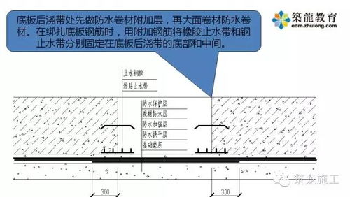 打好防水攻堅戰 防水圖集助力防水保溫工程