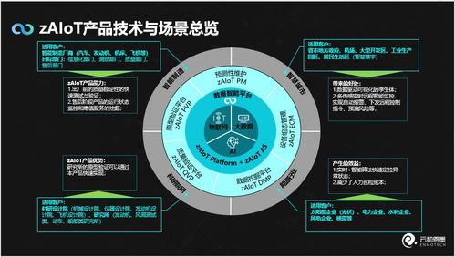 云和恩墨數(shù)據(jù)智能新品zaiot問(wèn)世 一站式時(shí)序數(shù)據(jù)智能分析處理，開(kāi)啟人工智能理論與算法軟件開(kāi)發(fā)新紀(jì)元