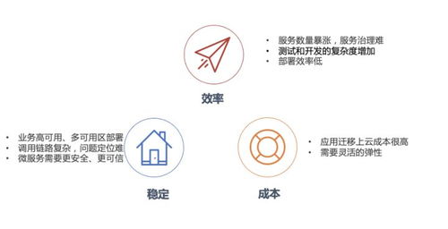 Serverless 時(shí)代下的微服務(wù)應(yīng)用全托管解決方案 賦能數(shù)字文化創(chuàng)意內(nèi)容應(yīng)用服務(wù)