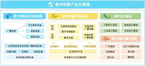 2021年數字創意產業發展研究報告 網絡新聞媒體引領，網絡游戲緊隨其后，內容應用服務全面開花